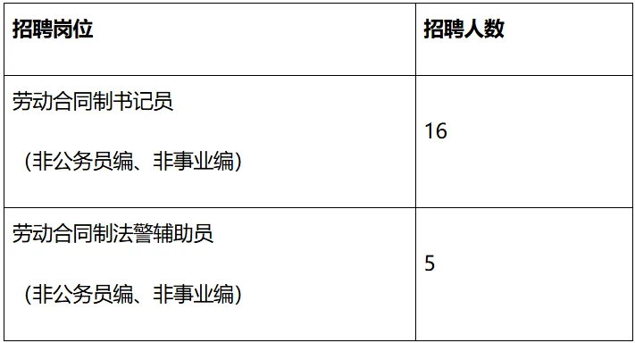 重磅|广州市海珠区人民法院招聘 专科及以上