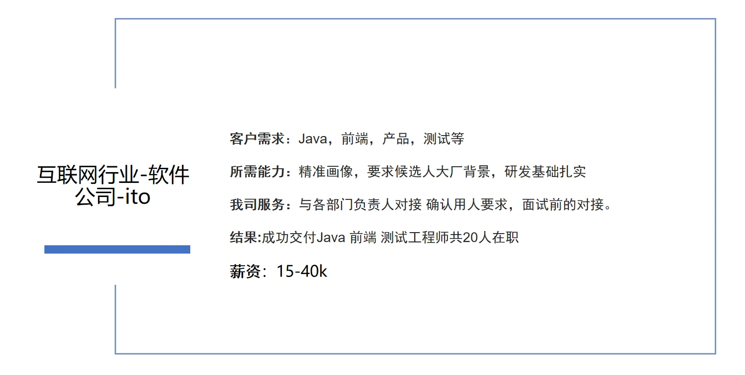 我们招聘外包的交付案例