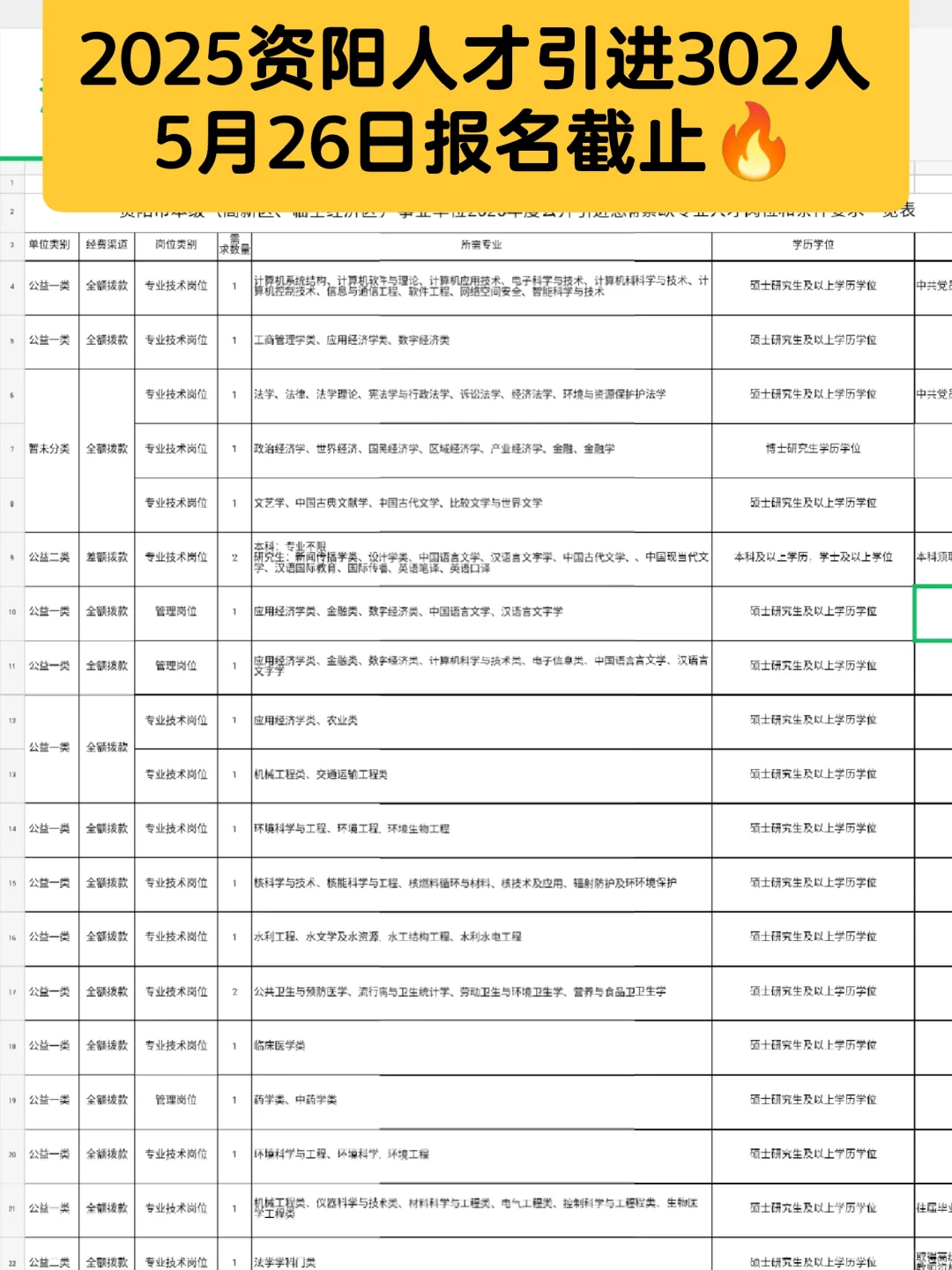 2025资阳人才引进302人含编制?