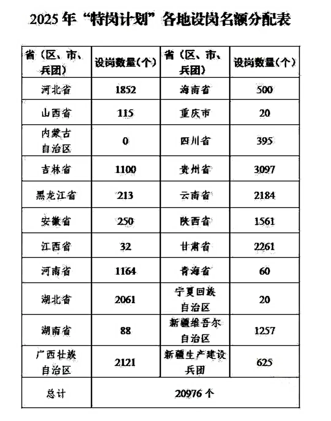 2025河北特岗招聘