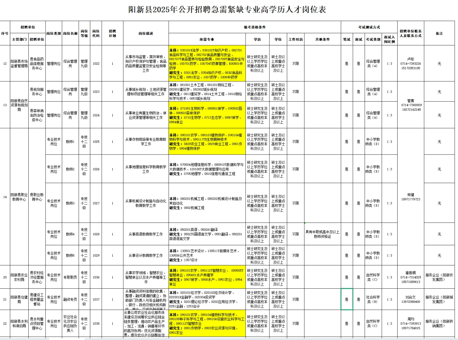 挑战更新100期农学就业编制信息（第15期）