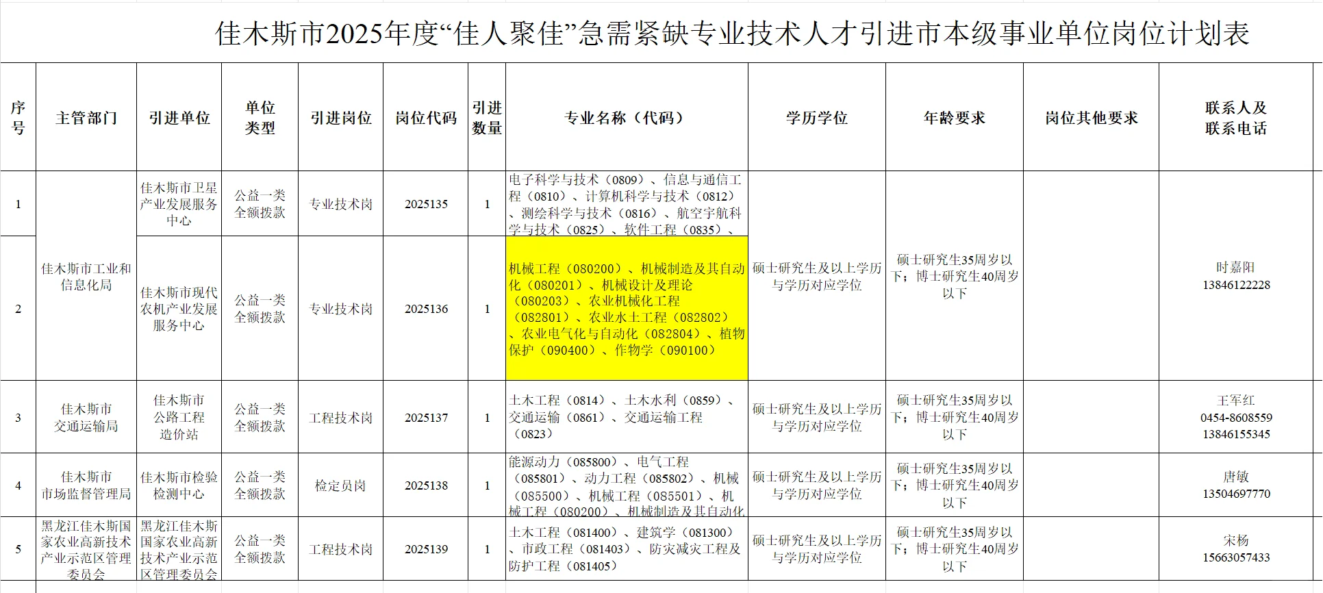 挑战更新100期农学就业编制信息（第15期）