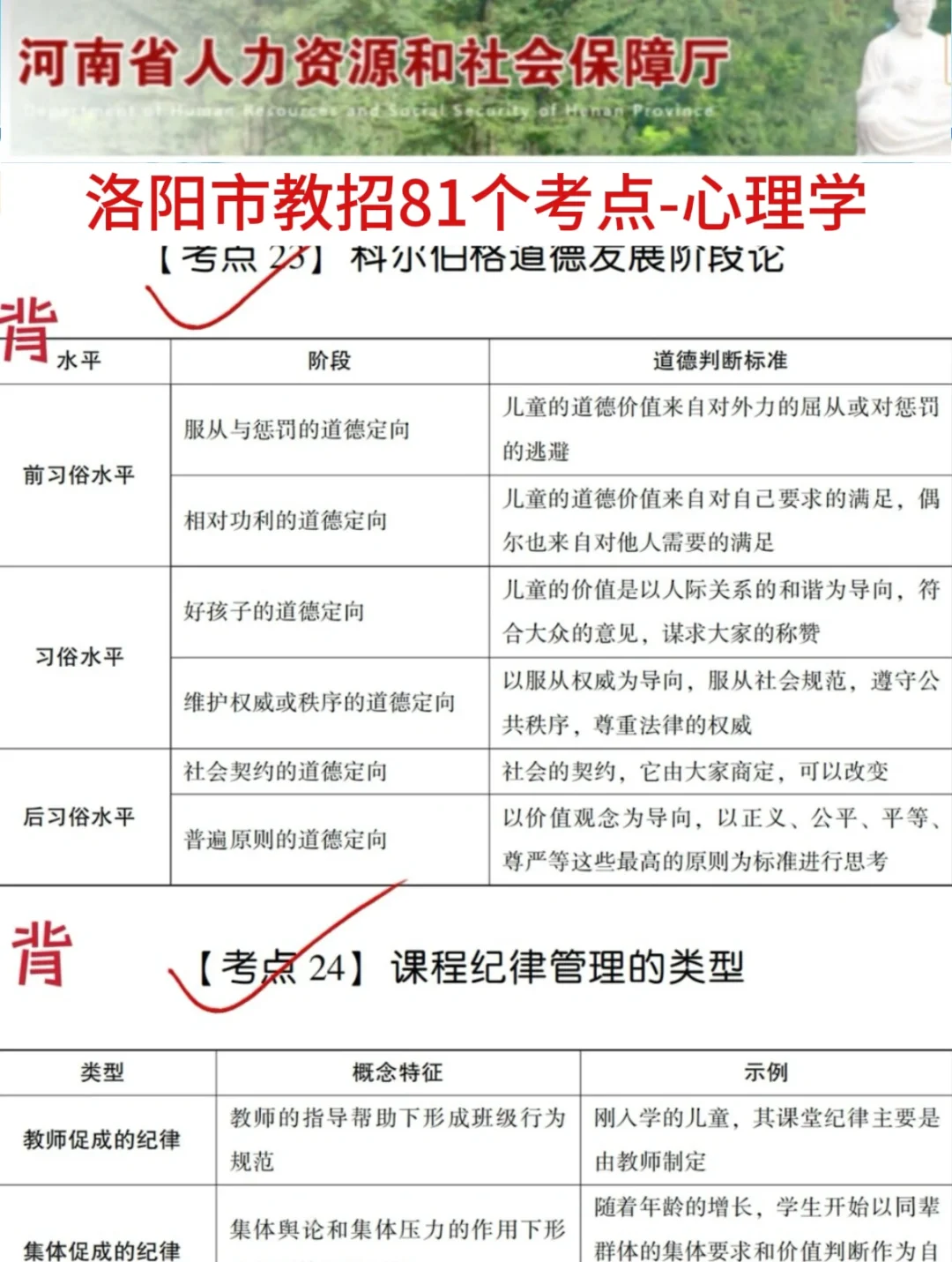 提醒一下要备考6.15河南洛阳市教招的人