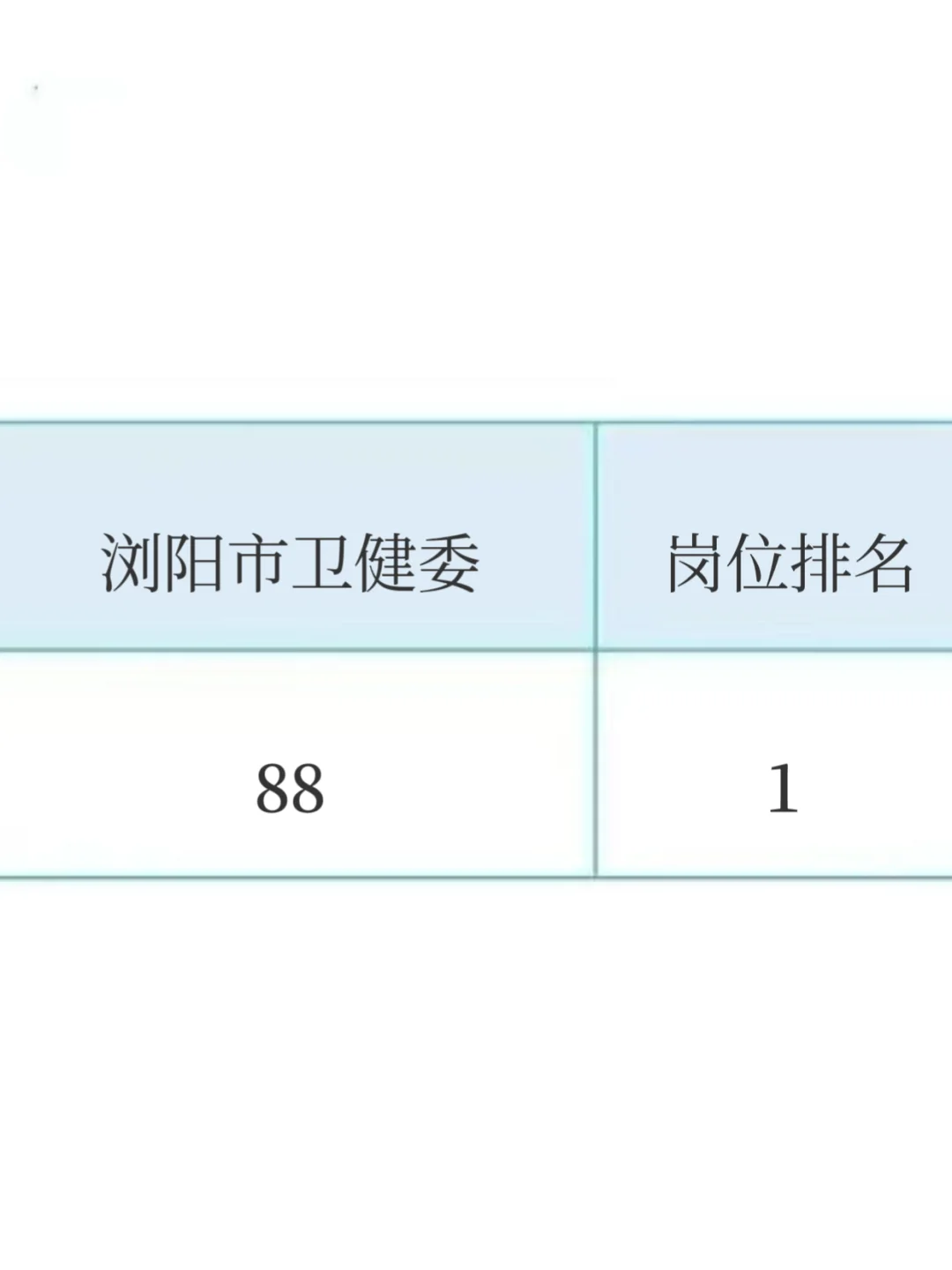 浏阳市卫健委招聘64人，来一个帮一个！