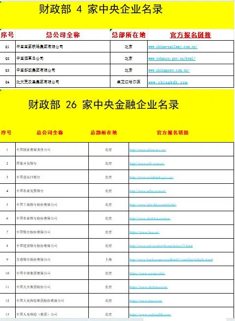 央国企名录和招聘地址