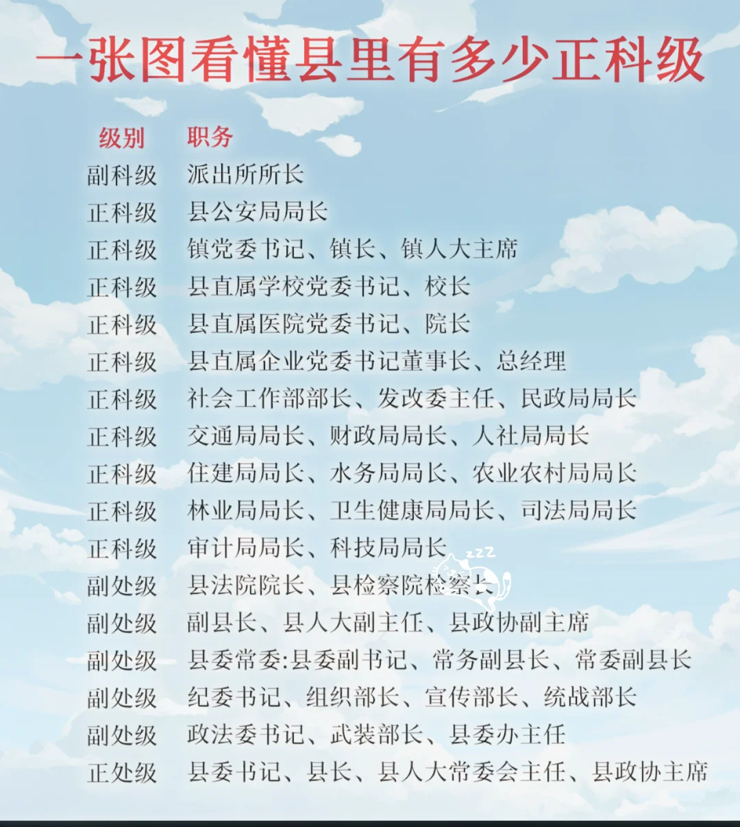 看看县里公务员有多少正科级领导