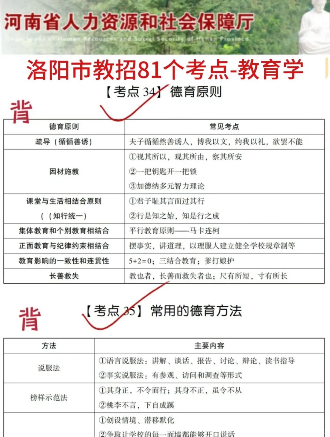 提醒一下要备考6.15河南洛阳市教招的人