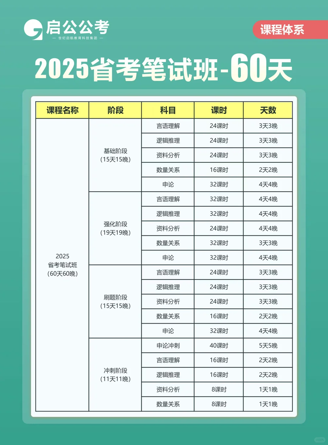 忻州原平市2024年部分事业单位公开招聘名单