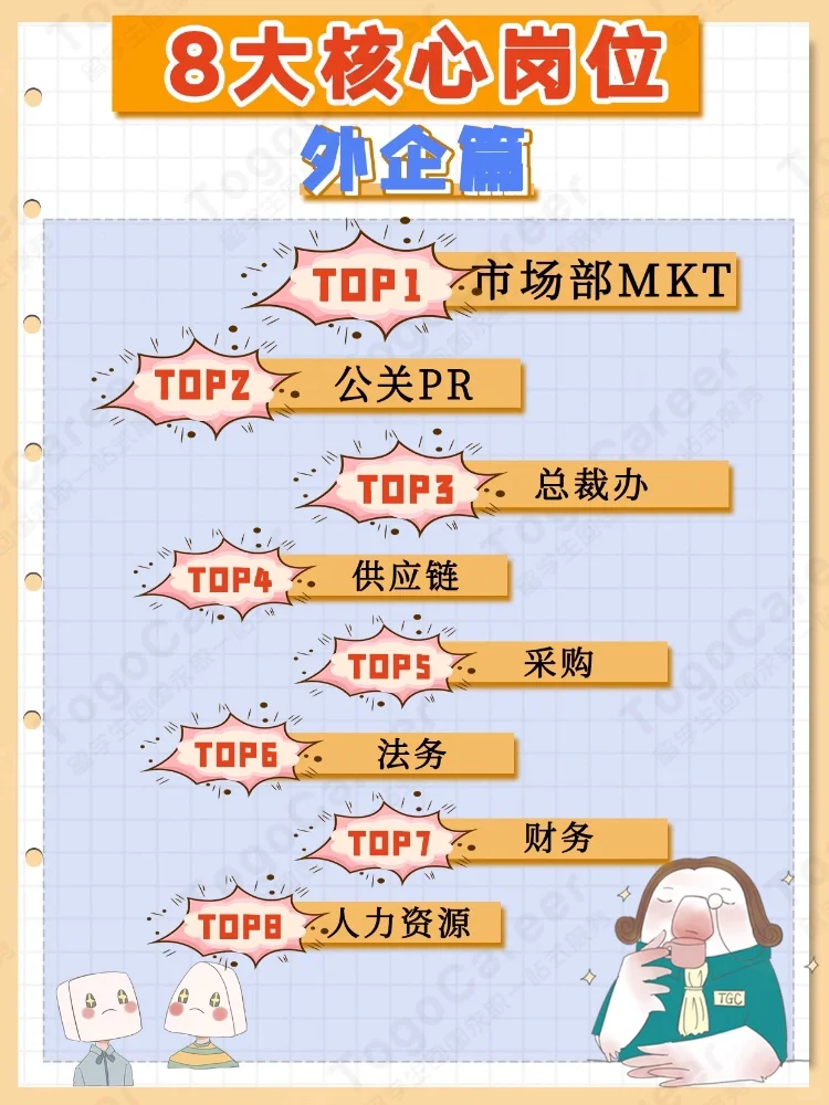 ?8大外企核心岗位|干货收藏❗️