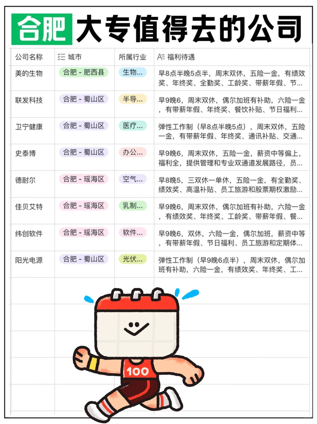 合肥大专值得去的神仙公司