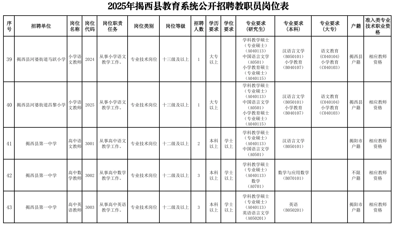 招138人！县级事业编制招聘公告来！大专可