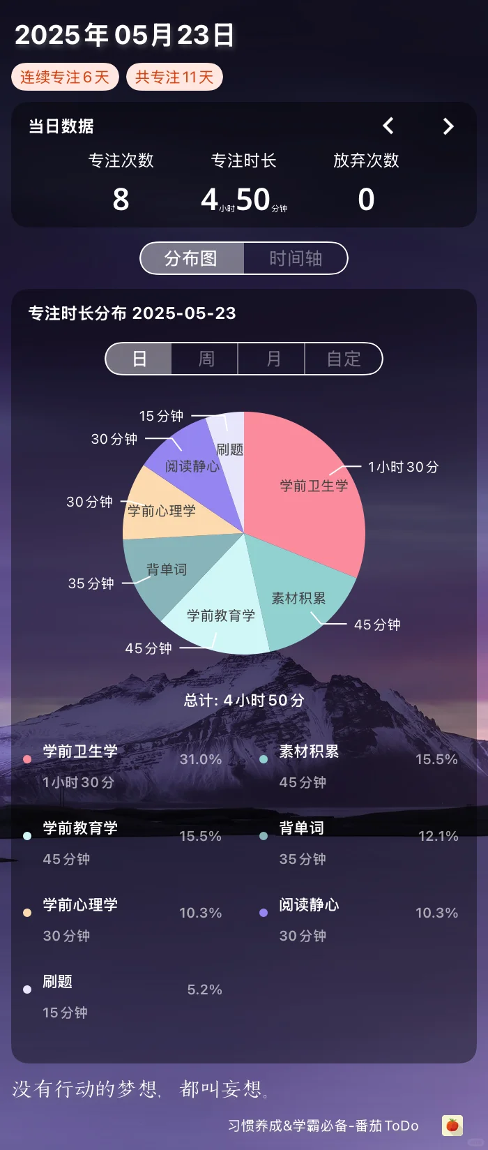 ?重启学习计划Day5 ｜在重复中看见生长的力