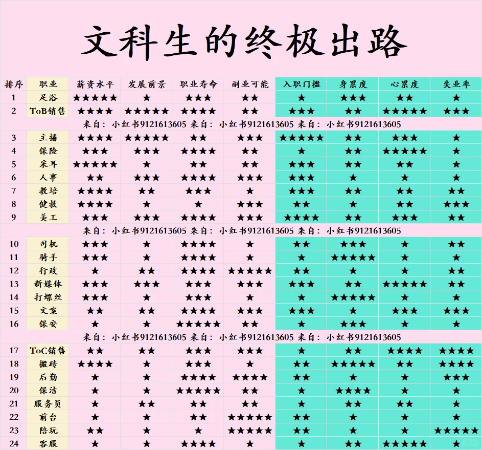 文科生终极出路大全（24种总有一款合适你）