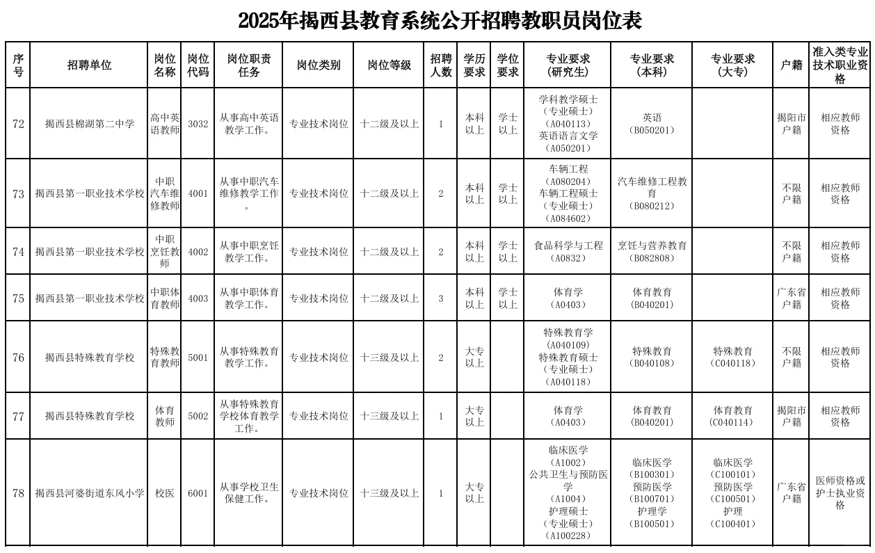 招138人！县级事业编制招聘公告来！大专可