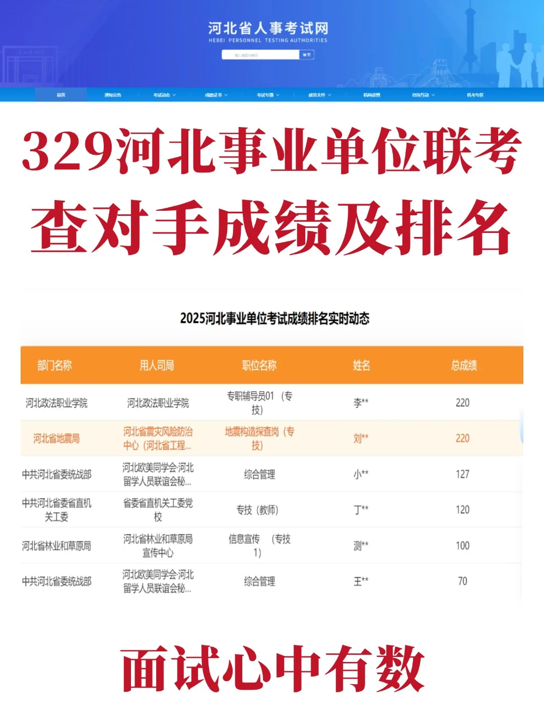 25河北省直速查分差❗面试先得知己知彼！