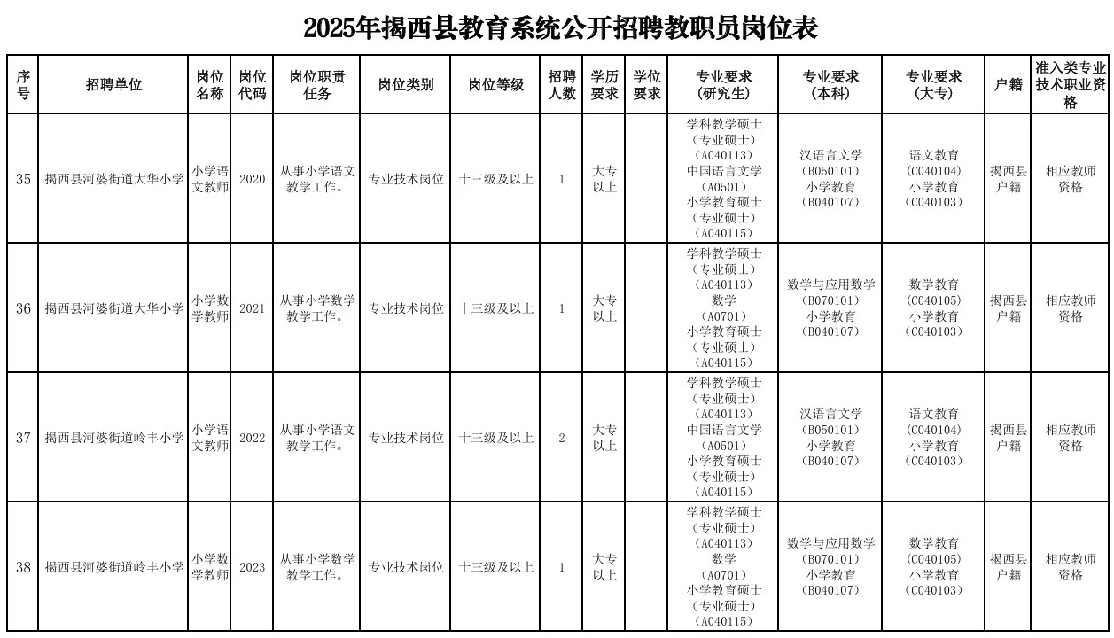 招138人！县级事业编制招聘公告来！大专可