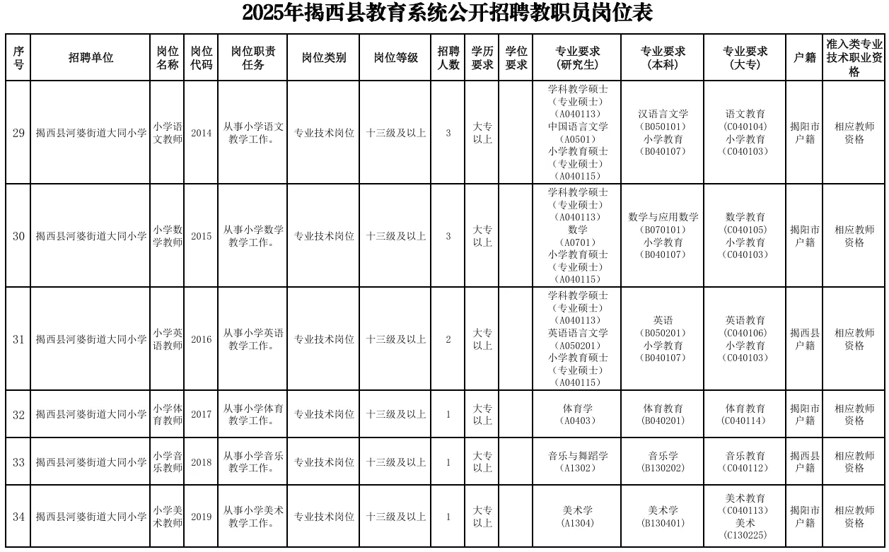招138人！县级事业编制招聘公告来！大专可