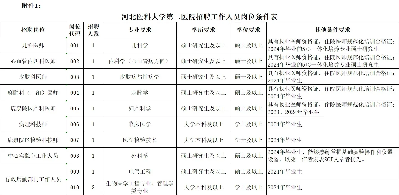 河北医大二院25招聘