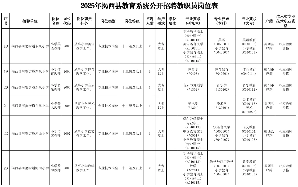 招138人！县级事业编制招聘公告来！大专可