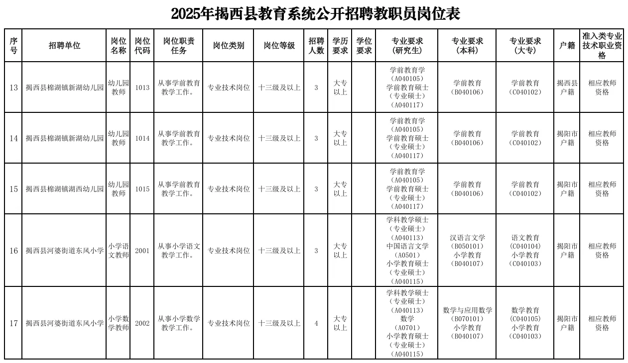 招138人！县级事业编制招聘公告来！大专可