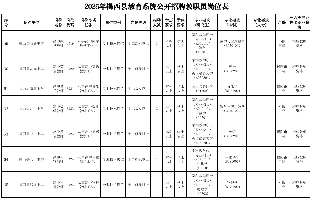 招138人！县级事业编制招聘公告来！大专可
