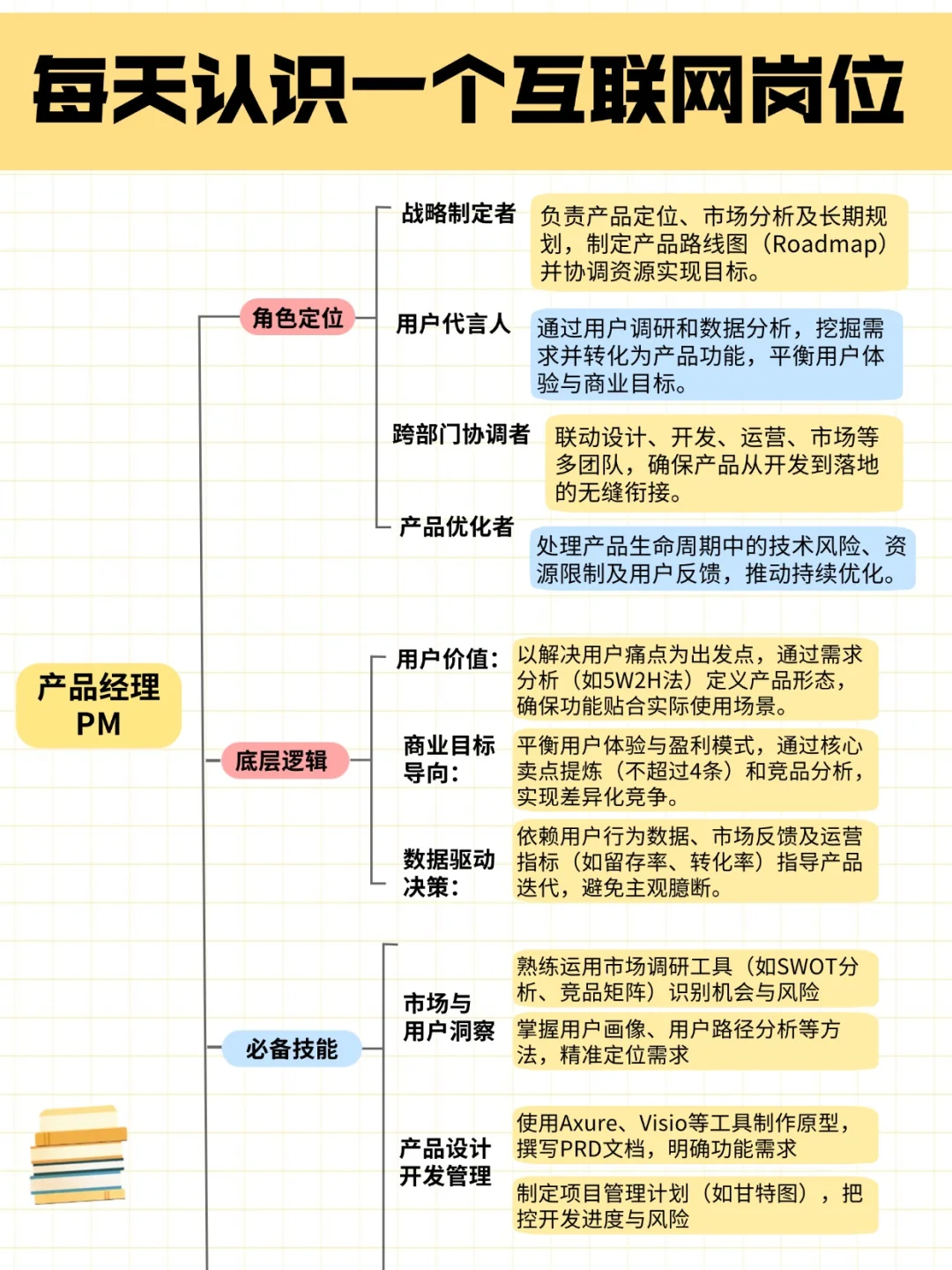 每天认识一个互联网岗位-产品经理
