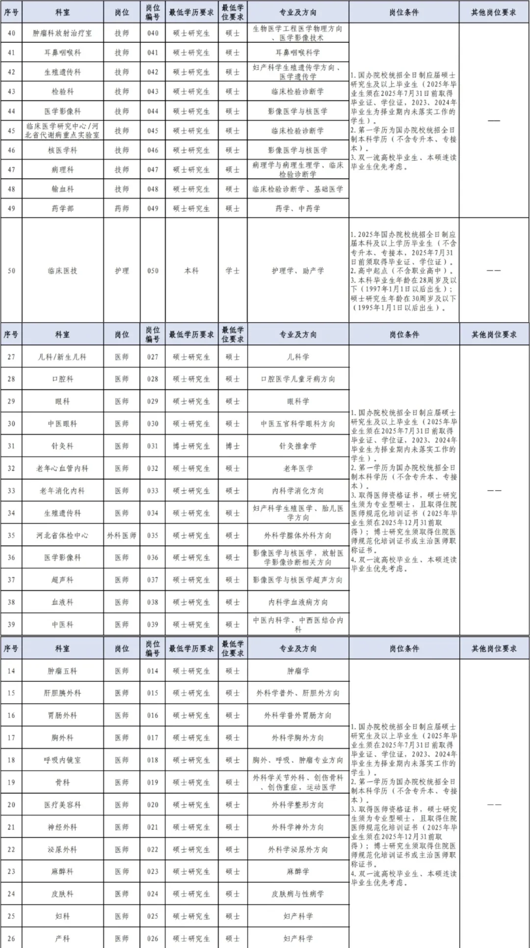 医学生的春天来啦！