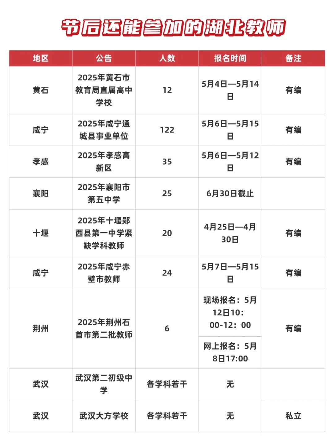 五一节后还能参加的湖北教师