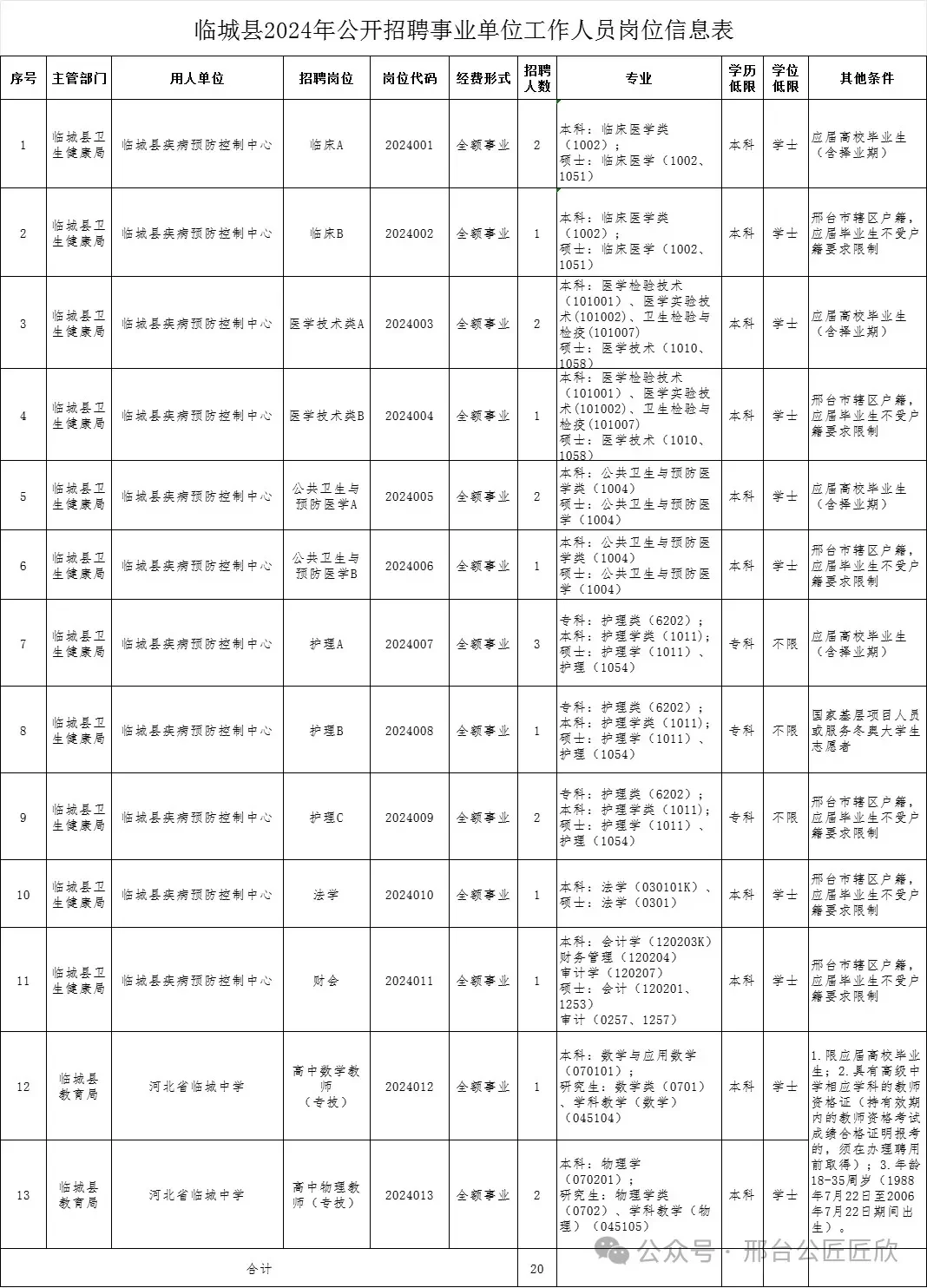 临城县2024年公开招聘事业单位工作人员公告