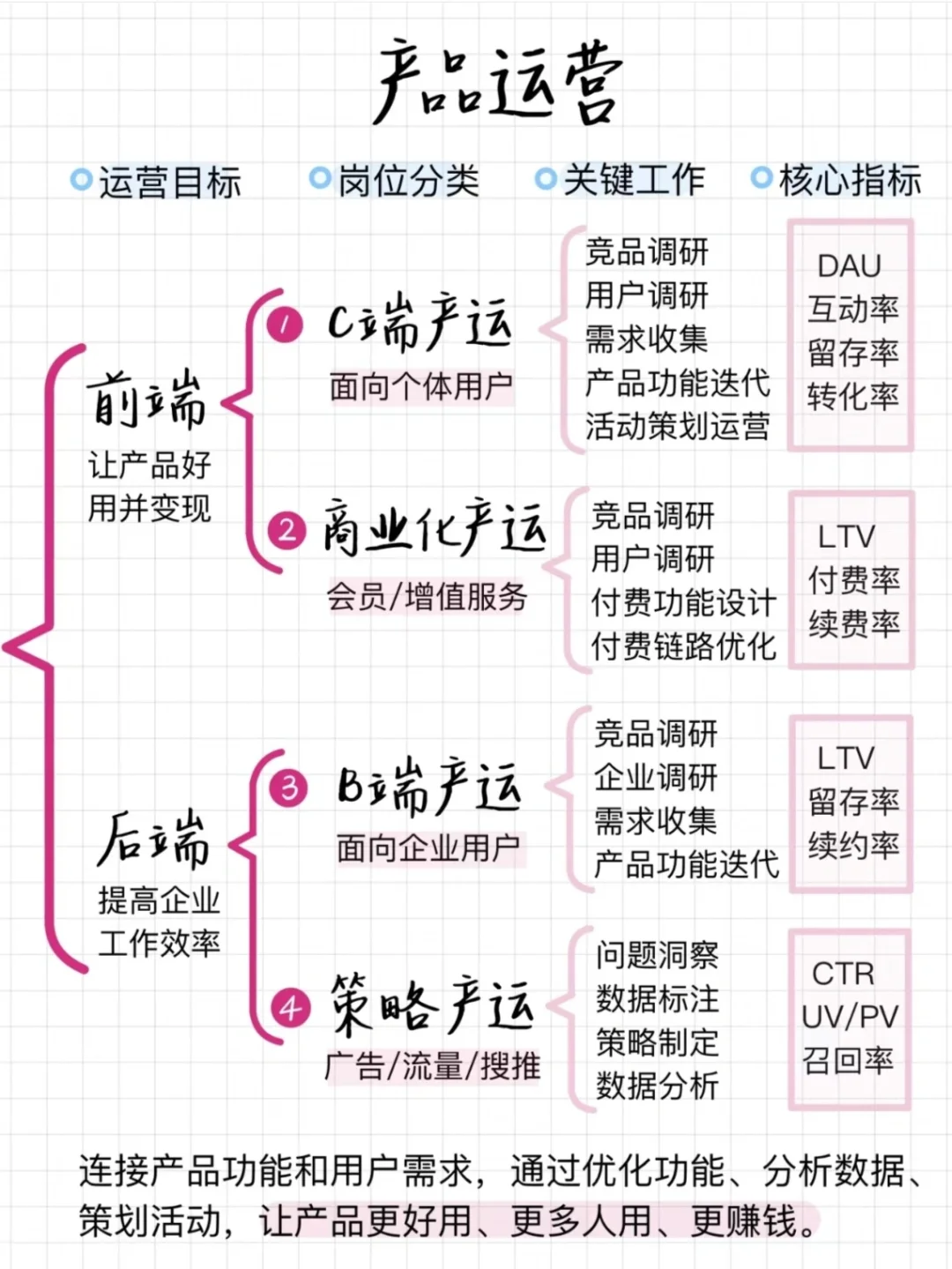 电商细分岗位看过来