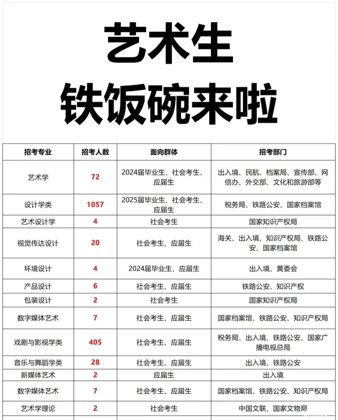 播音生也有自己的铁饭碗！