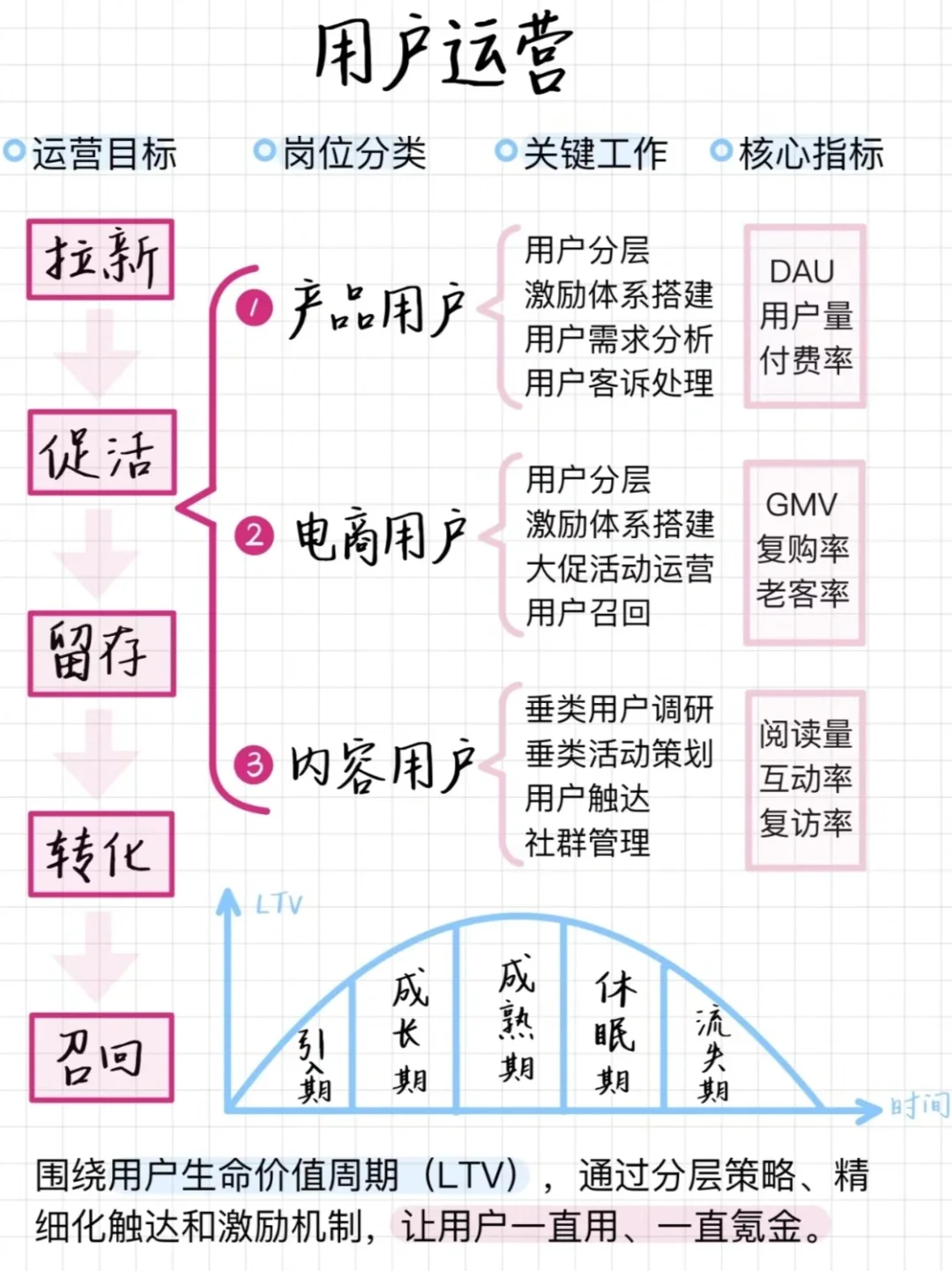 电商细分岗位看过来