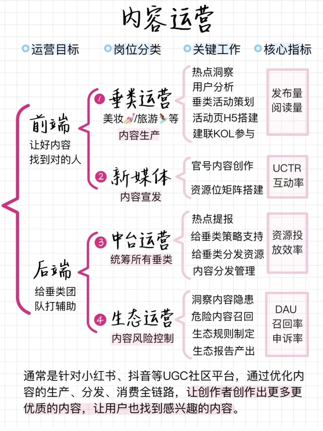 电商细分岗位看过来