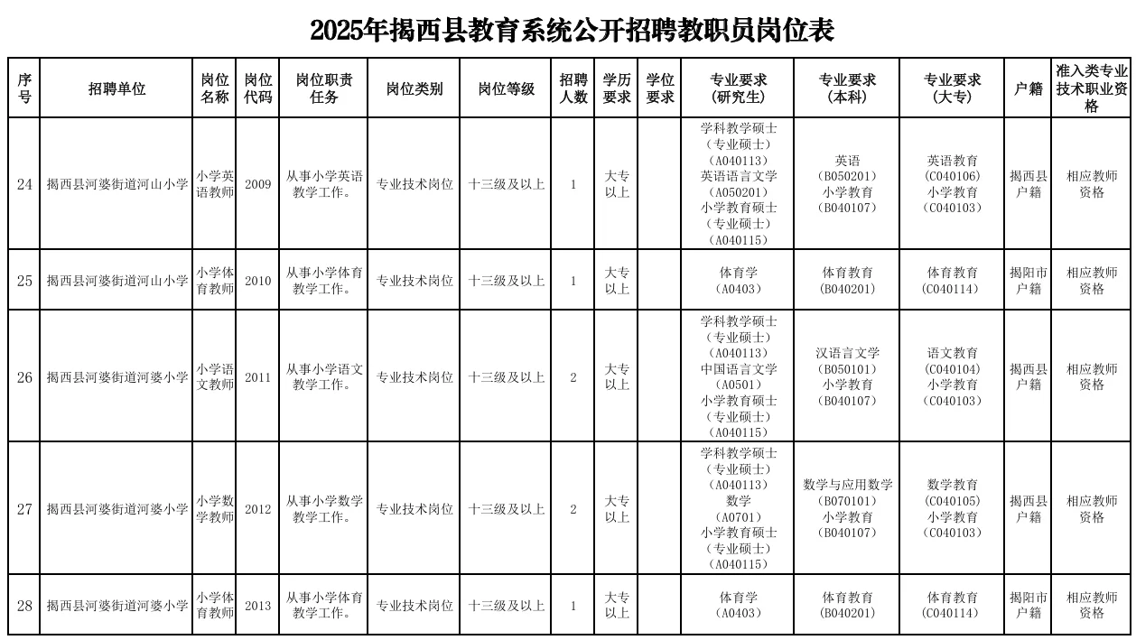 招138人！县级事业编制招聘公告来！大专可