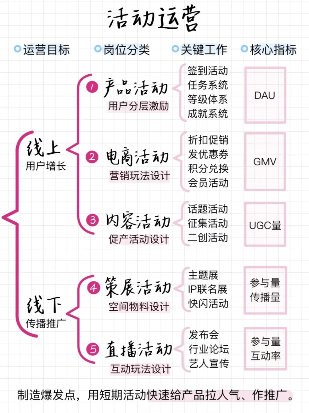 电商细分岗位看过来