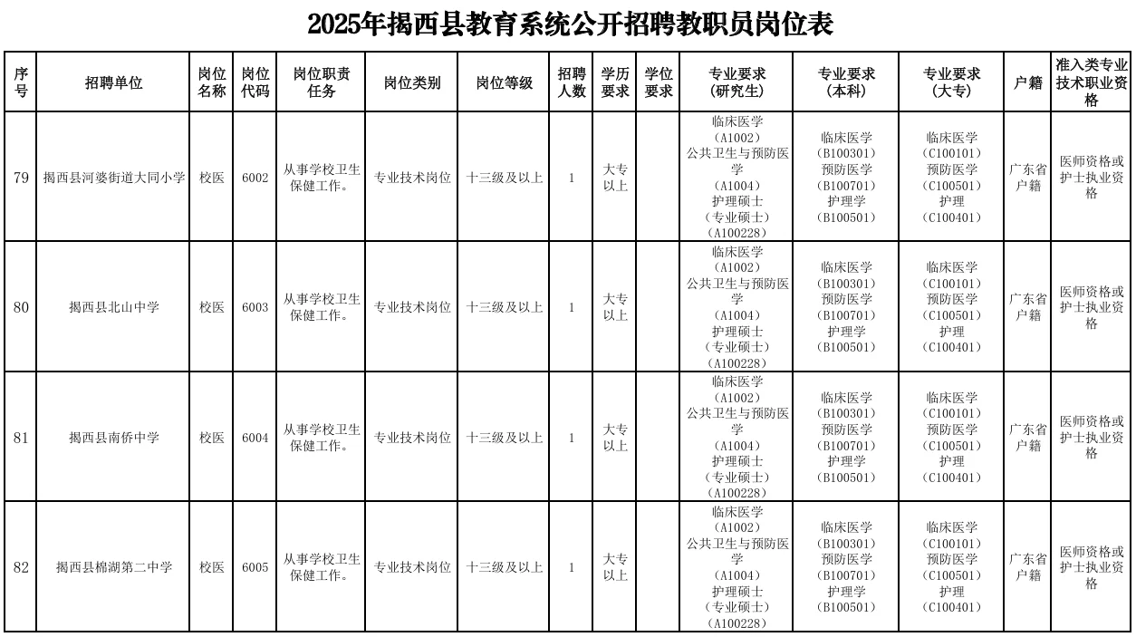 招138人！县级事业编制招聘公告来！大专可