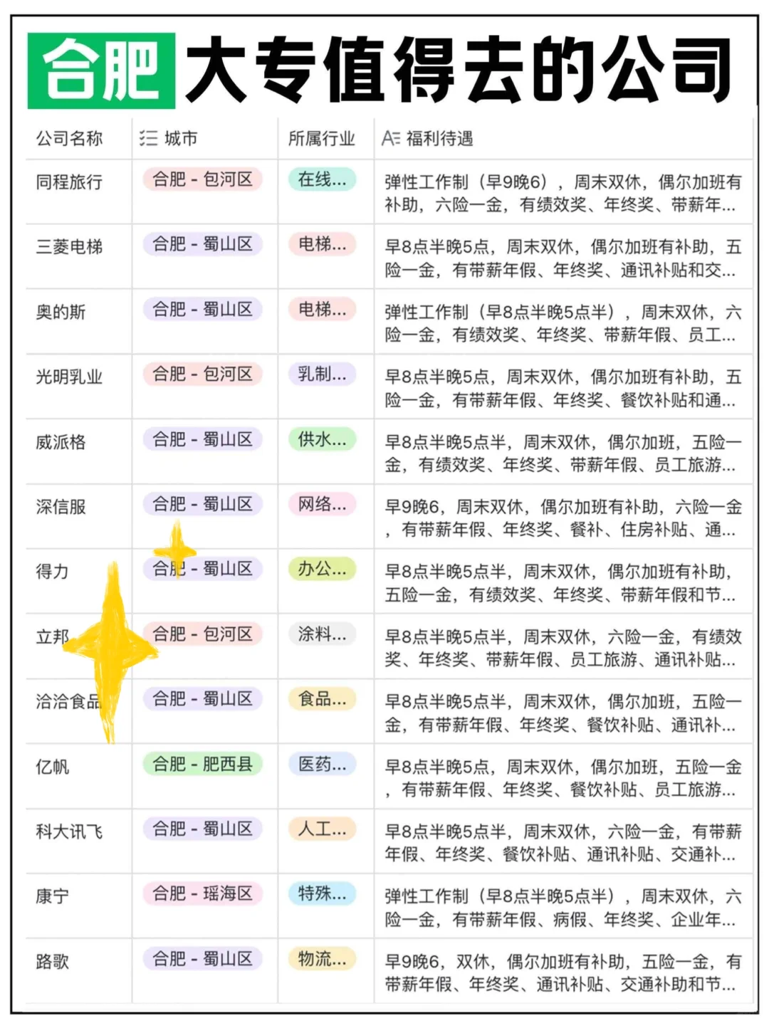 合肥大专值得去的神仙公司