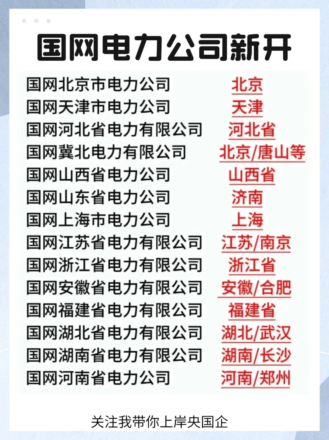 国网电力公司新开，各地方单位汇总