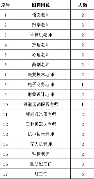 长沙公立职中招聘多名教师