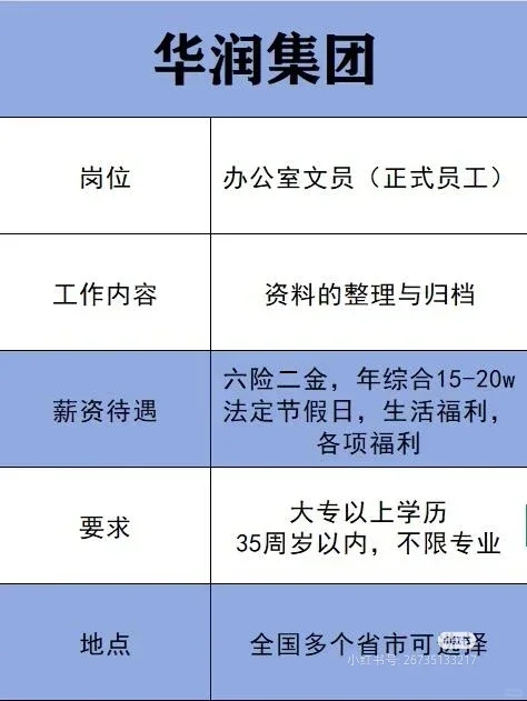 #奶奶在去世前解绑了亲密付 华润集团 补录5