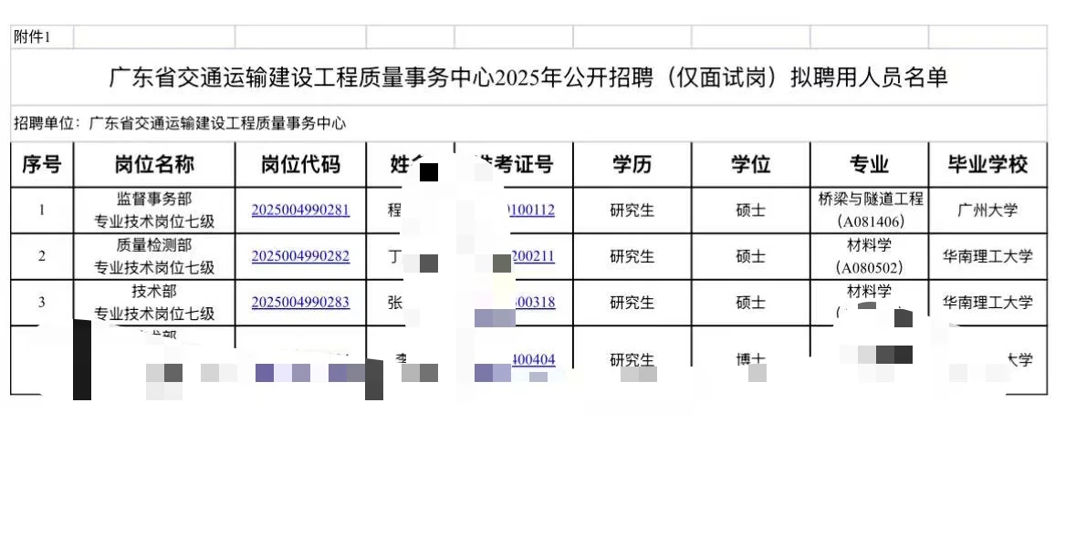 广东事业编仅面试岗录取结果。别凑热闹了