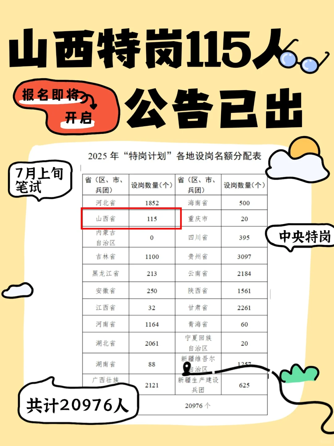 2025特岗教师计划已出！7月上旬笔试