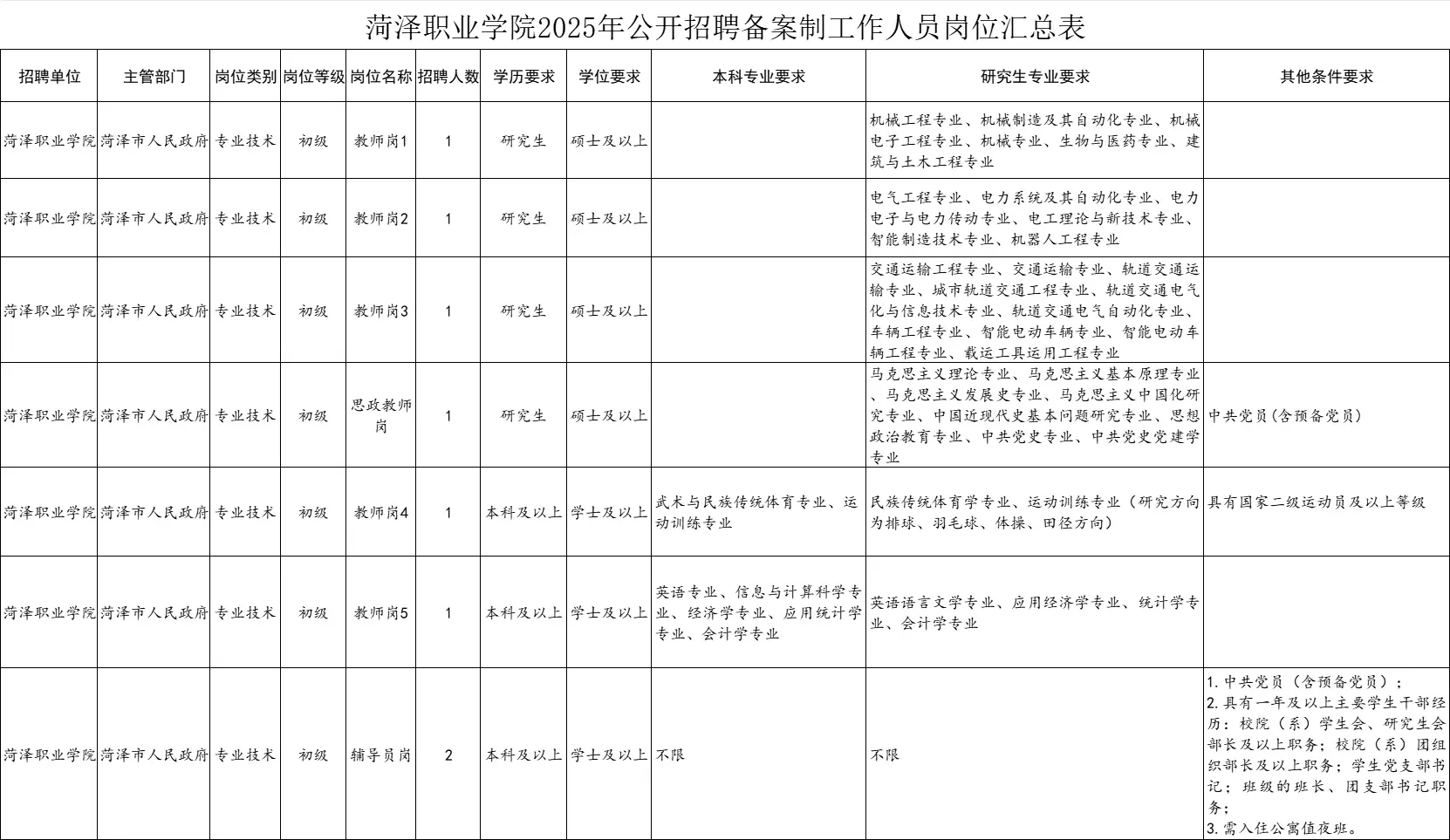 本科！不限专业！高校编制！冲！