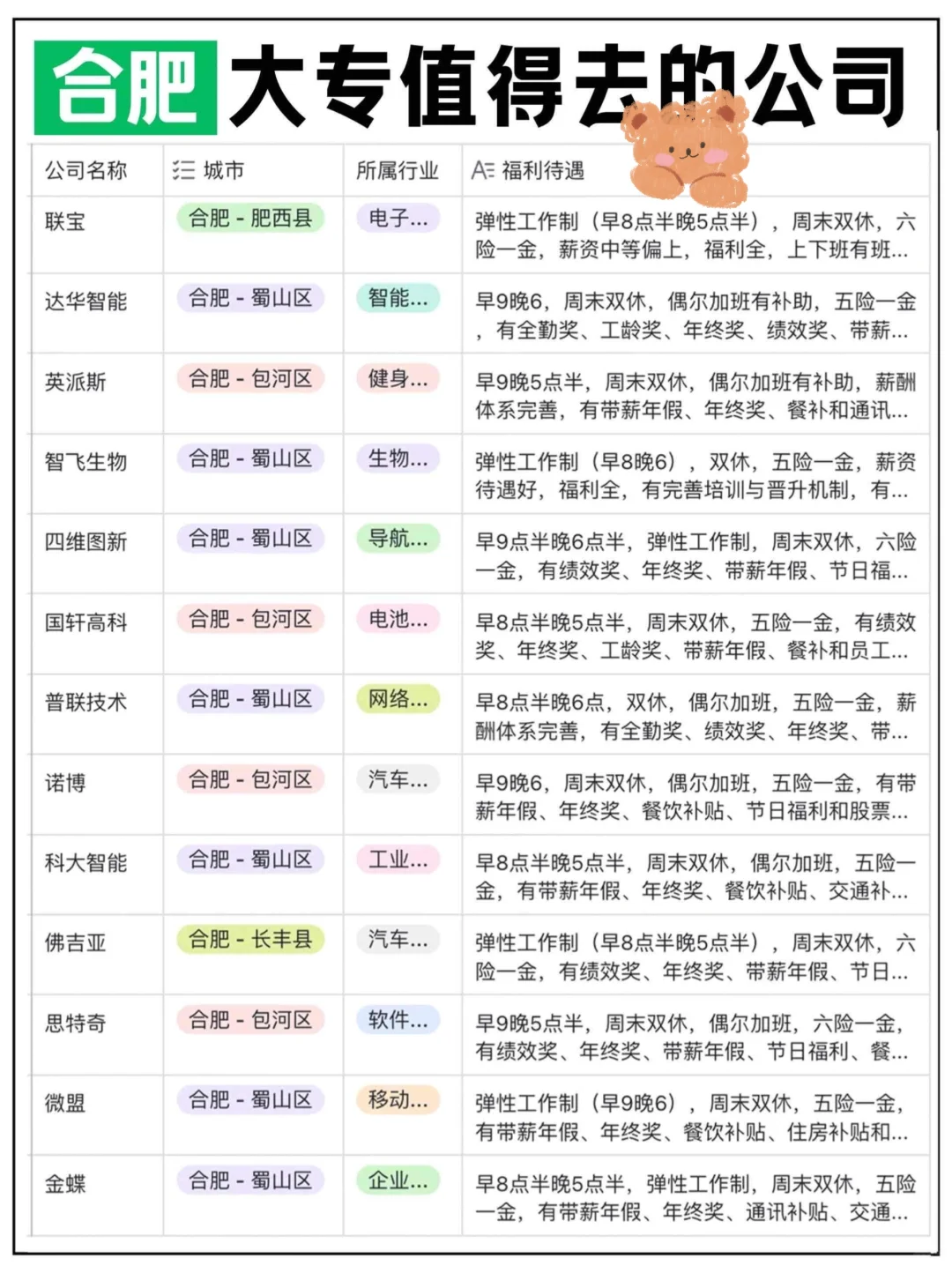 合肥大专值得去的神仙公司