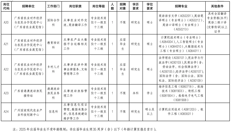 广东省农业农村厅所属事业单位公开招（事编