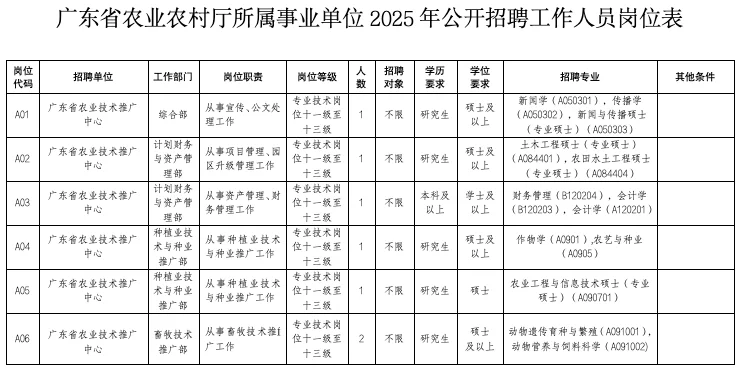 广东省农业农村厅所属事业单位公开招（事编