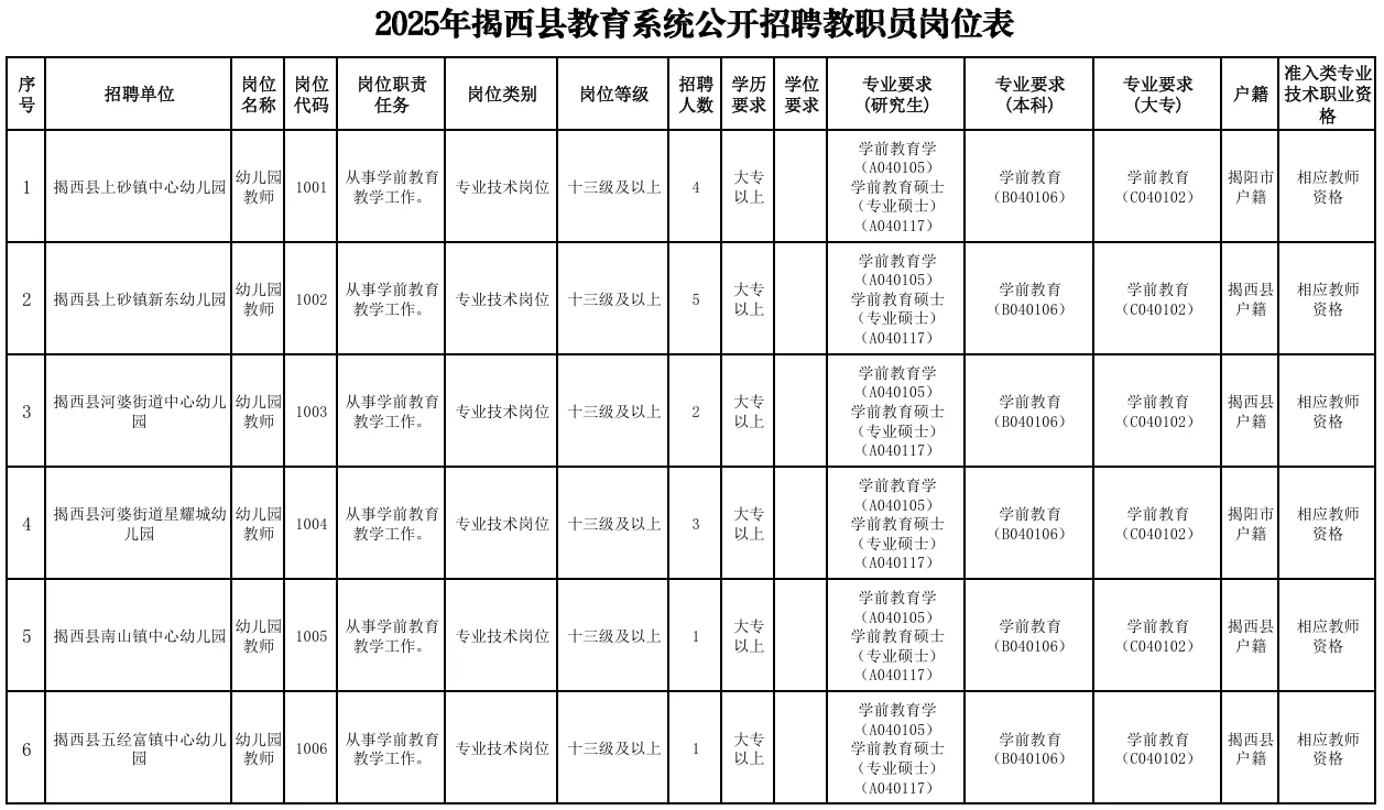 招138人！县级事业编制招聘公告来！大专可