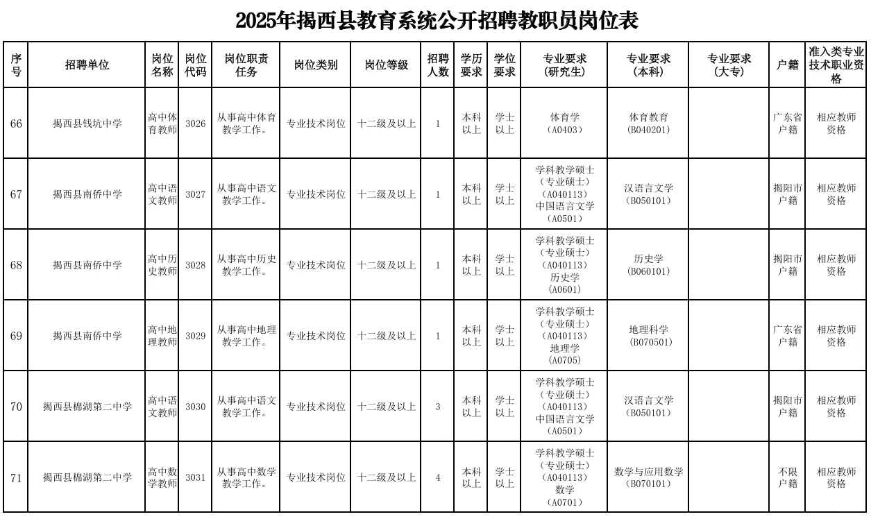 招138人！县级事业编制招聘公告来！大专可