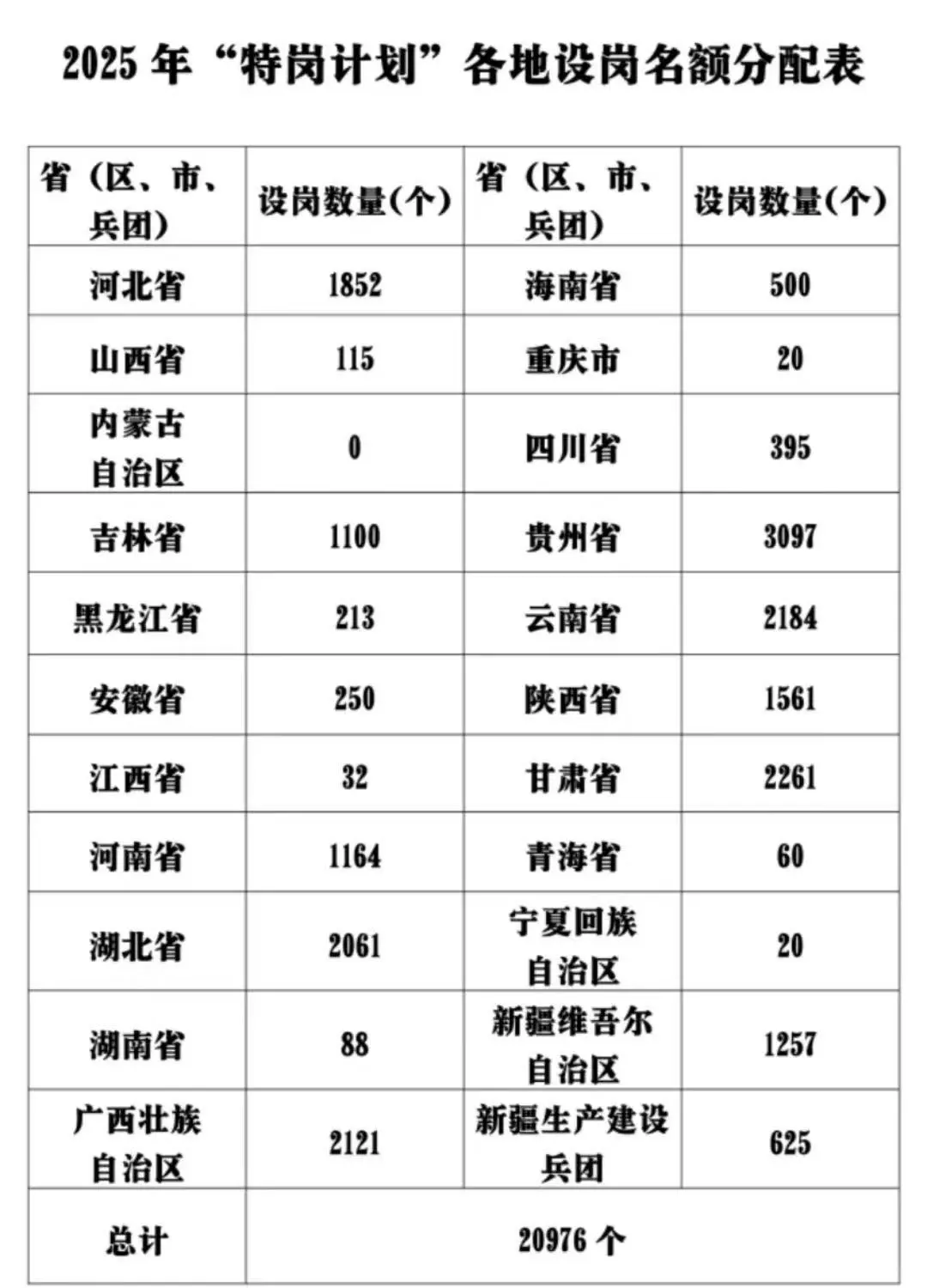 2025特岗教师招聘计划发布！河北招1852人