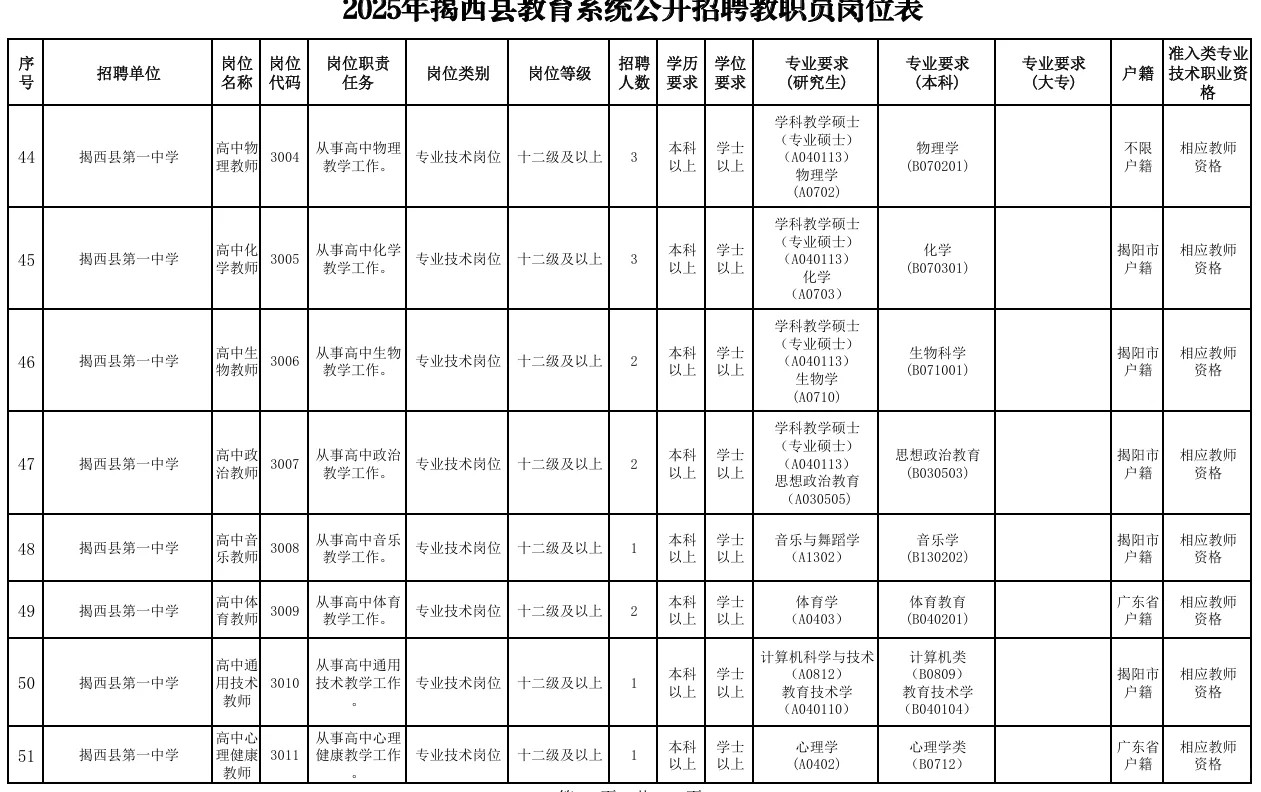 招138人！县级事业编制招聘公告来！大专可